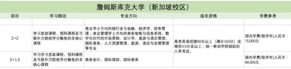 上海外国语大学-詹姆斯库克大学(新加坡校区)国际本科项目招生一览