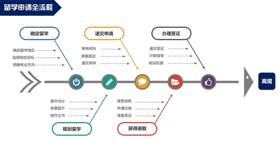 国内留学中介服务机构哪个好排名名单-留学咨询中心-出国留学