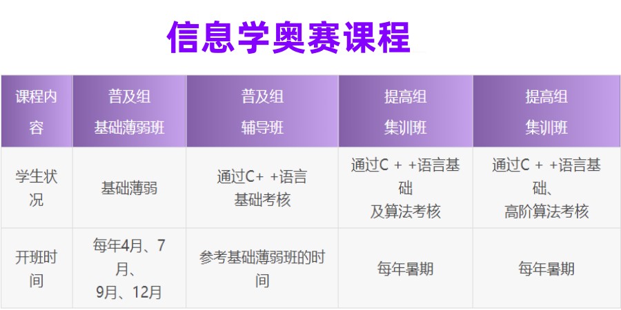 新出炉上海排名好的NOIP信奥赛竞赛集训机构十大名单.jpg 新出炉上海排名好的NOIP信奥赛竞赛集训机构十大名单.jpg
