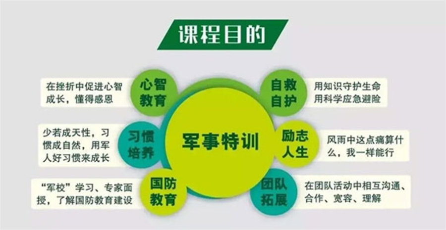 衢州十大靠谱中小学生军事夏令营排名-21天行为习惯养成