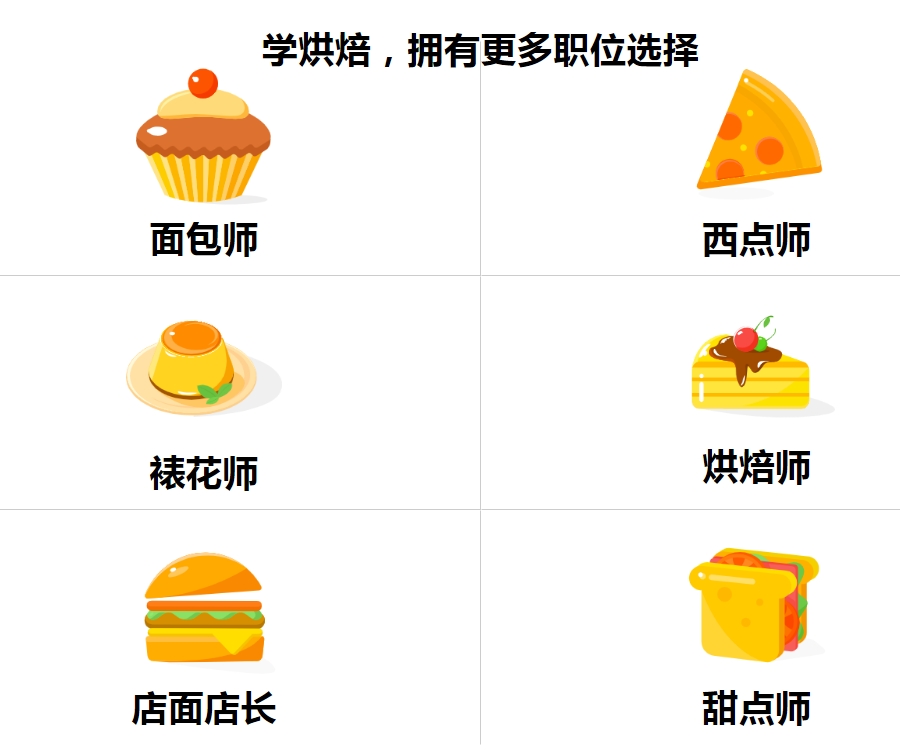 揭秘五大西安西点烘焙专科职业技术学校排名参考
