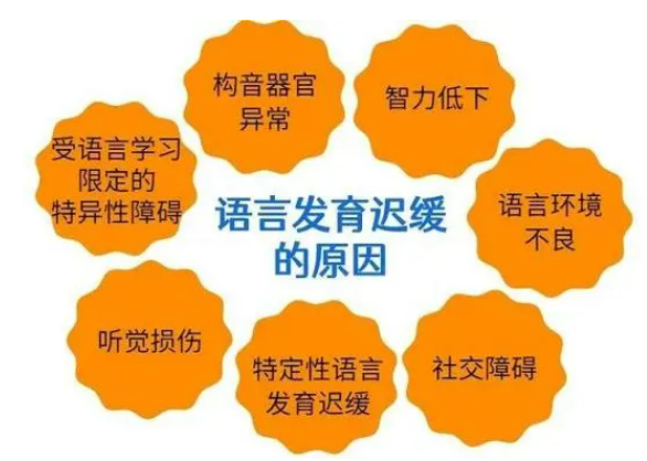 哈尔滨儿童构音障碍康复训练机构
