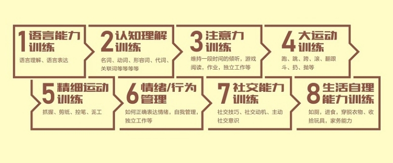 推荐黑龙江十大自闭症儿童康复机构排名