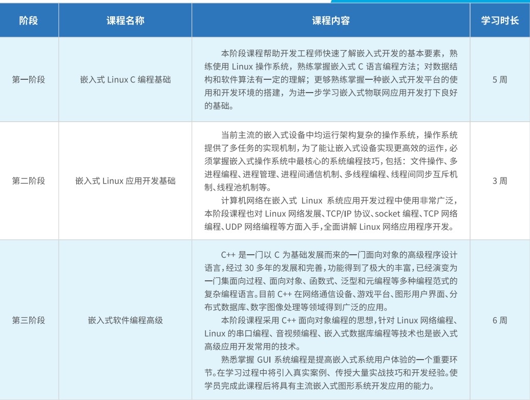 甄选靠谱的嵌入式(ARM)十大正规IT培训机构排名出炉 甄选靠谱的嵌入式(ARM)十大正规IT培训机构排名出炉