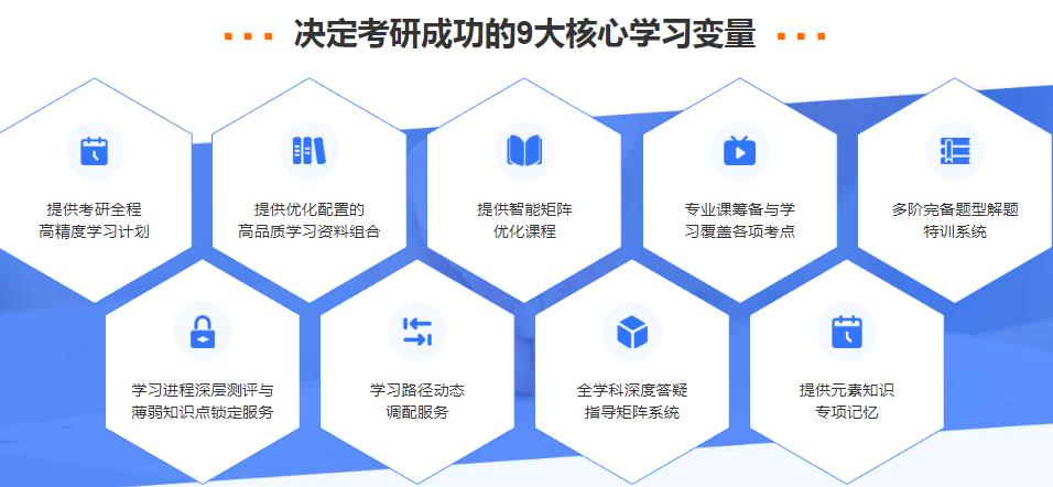 国内十大专门辅导MBA的机构口碑推荐
