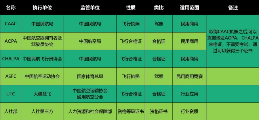 山东济南排名榜前十无人机培训学校介绍一览.jpg 山东济南排名榜前十无人机培训学校介绍一览.jpg