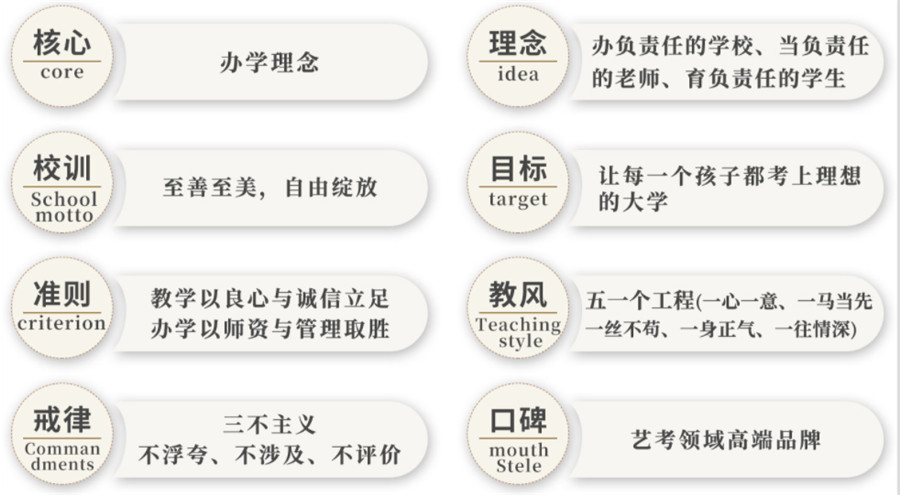 杭州口碑好的全封闭传媒艺考培训学校排名top10