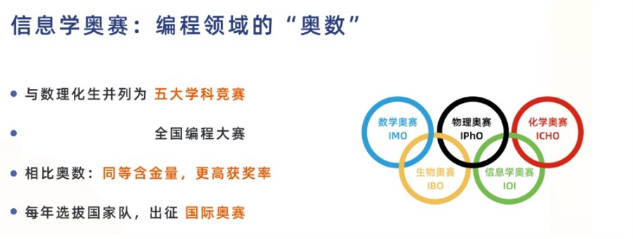 汇总信息学奥林匹克竞赛培训机构top10一览表 汇总信息学奥林匹克竞赛培训机构top10一览表