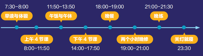 四川成都十大排名高考复读机构简介及对比 四川成都十大排名高考复读机构简介及对比