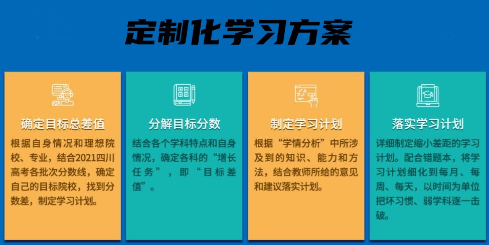四川成都十大排名高考复读机构简介及对比 四川成都十大排名高考复读机构简介及对比