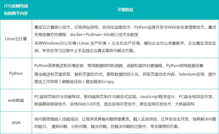 国内备受推荐的互联网IT技术培训机构top5排名速览.jpg