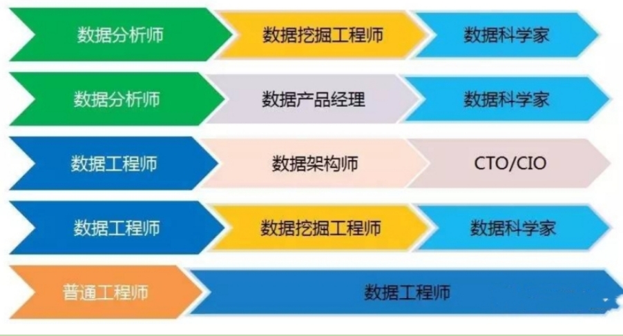数据分析师培训机构排名速览 数据分析师培训机构排名速览