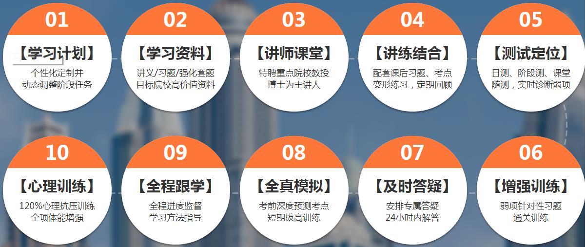 十大北京口碑好的考研线下辅导机构排名已出炉 十大北京口碑好的考研线下辅导机构排名已出炉