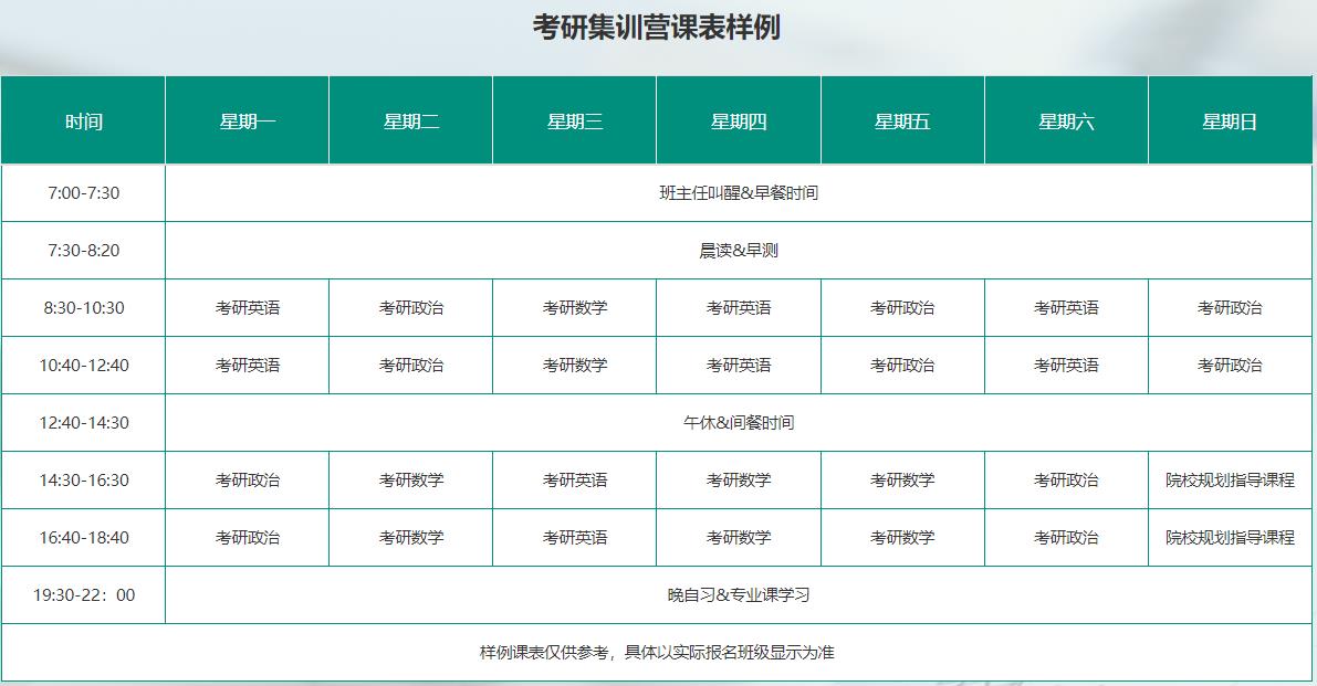 2025届十大封闭式考研集训营实力排名榜