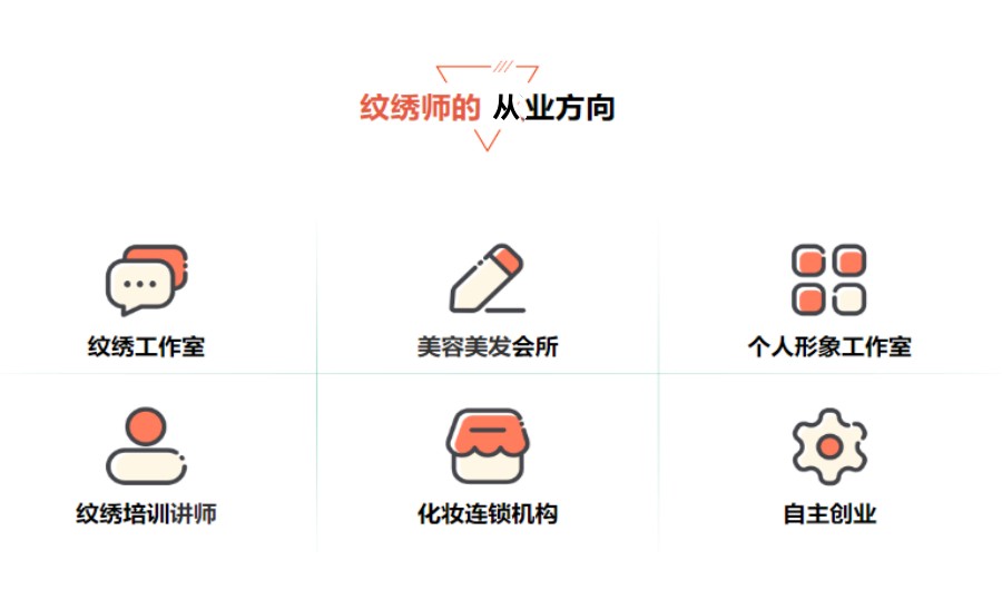 广州纹绣师培训