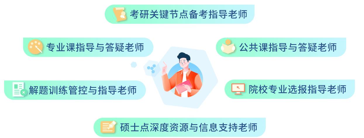 考研辅导 考研辅导