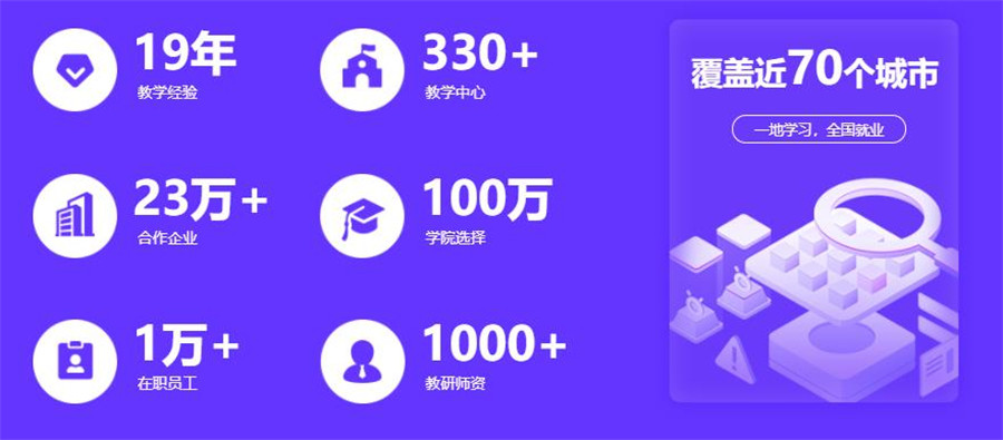 市面上受欢迎的C语言/C++培训班TOP10已揭晓
