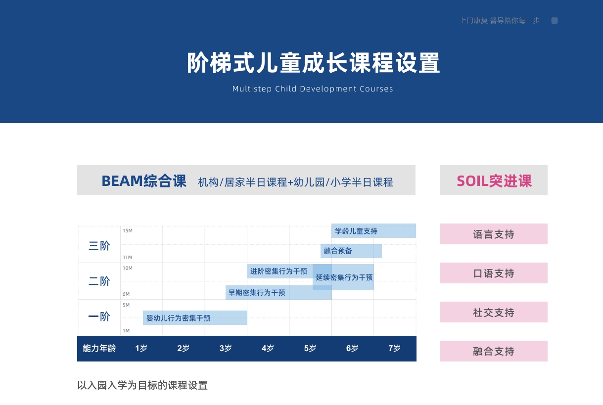 自闭症康复干预