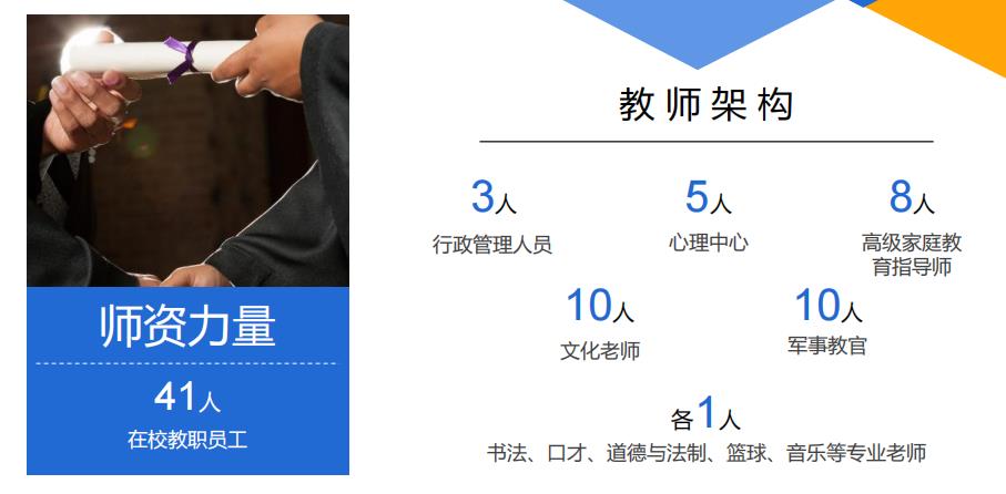 河南专门帮助叛逆孩子戒除网瘾的学校十大top榜单一览 河南专门帮助叛逆孩子戒除网瘾的学校十大top榜单一览