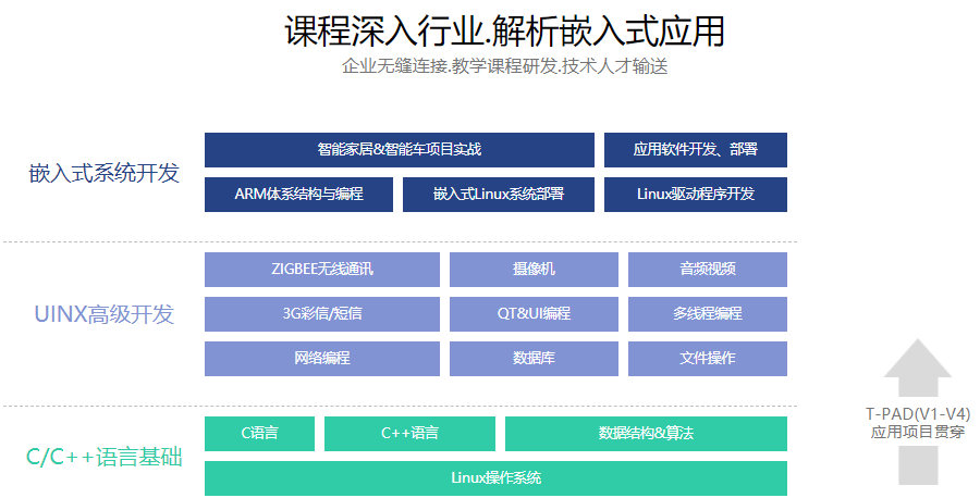 学嵌入式靠谱的培训机构排行榜前十一览表