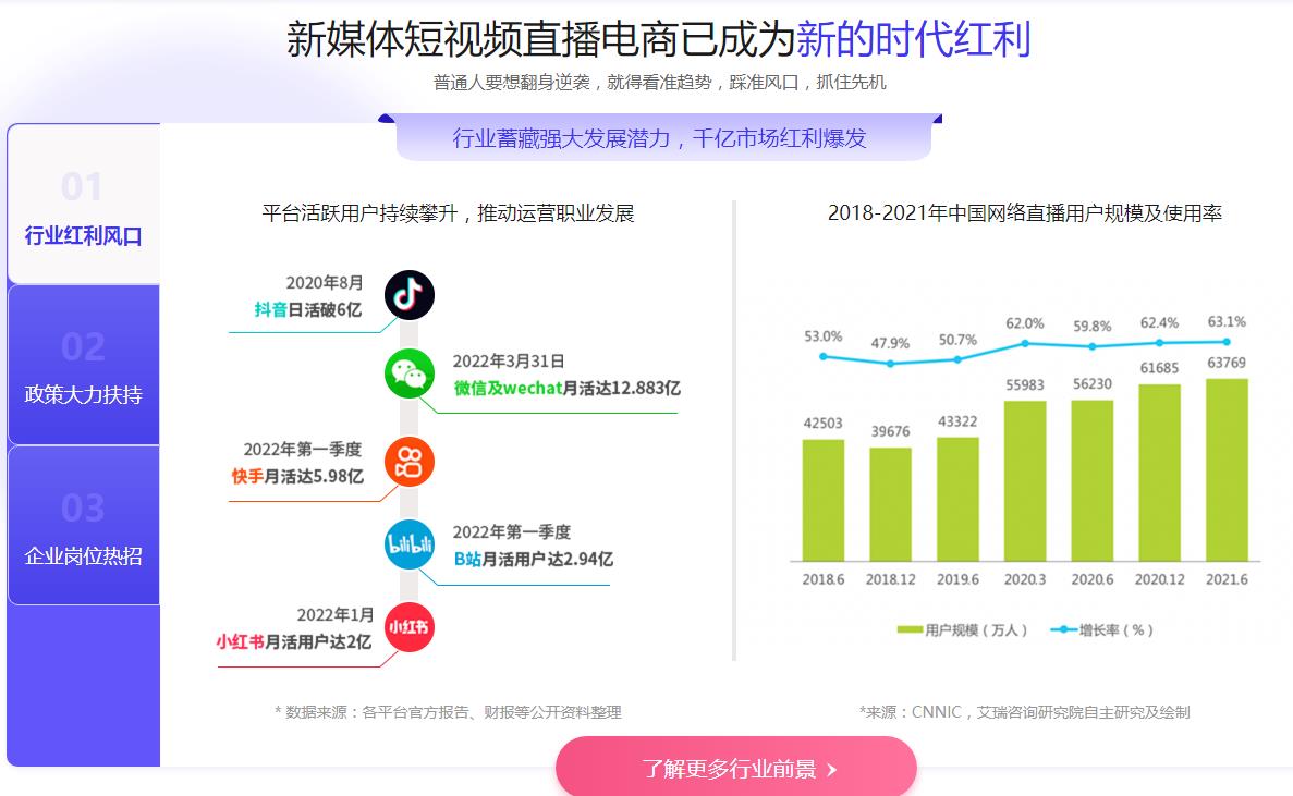 正规全媒体运营培训机构（学校）排名前十名单汇总