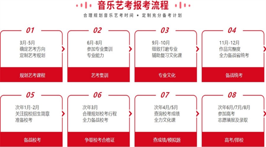 音乐艺考集训机构哪个好.jpg 音乐艺考集训机构哪个好.jpg