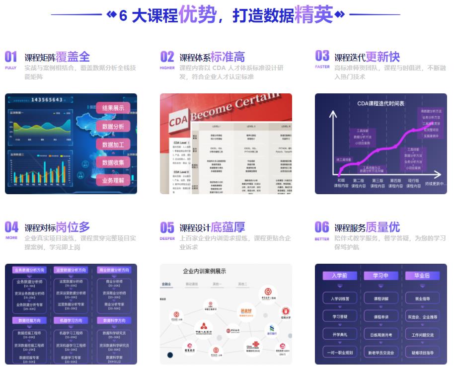 国内排名前10的数据分析师培训机构（学校）名单揭晓