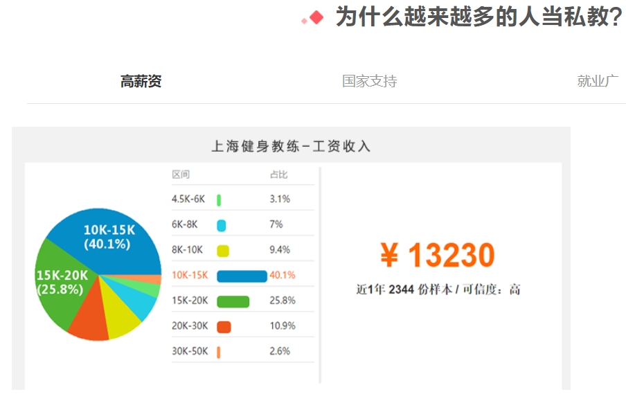 上海私人健身教练考证培训机构哪家好