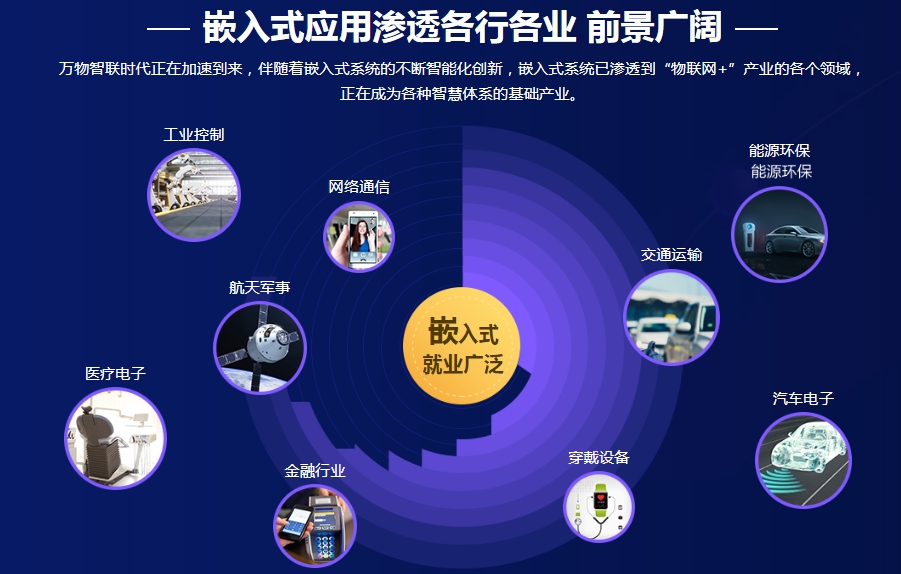 哪个机构培训嵌入式技术好-十大排名好的IT培训机构top榜一览 哪个机构培训嵌入式技术好-十大排名好的IT培训机构top榜一览