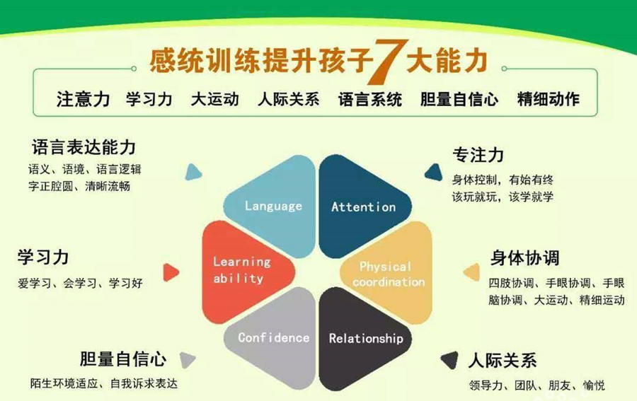 上海排名好的五大特殊儿童感统训练机构名单公布一览