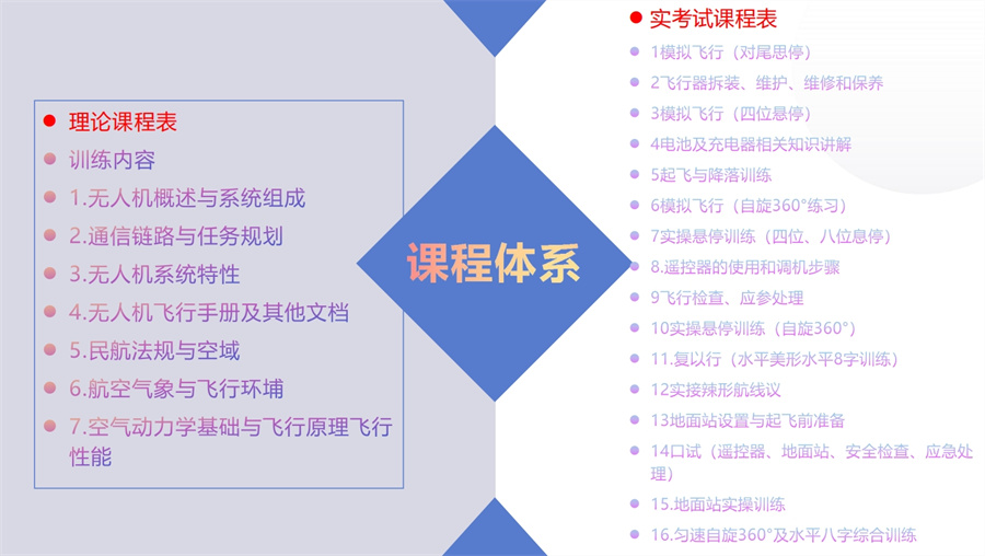 无人机考证培训机构哪家好-无人机考证培训课程 无人机考证培训机构哪家好-无人机考证培训课程