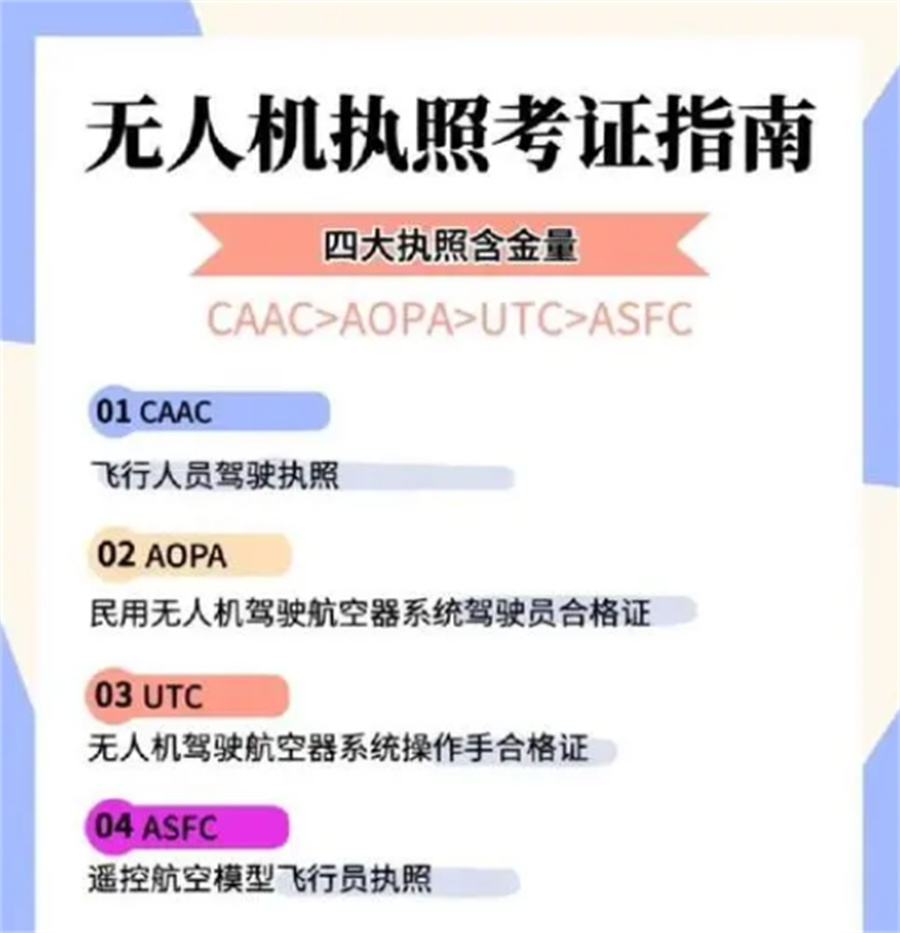 北京排名靠前的无人机考证培训机构口碑名单介绍-正规办学