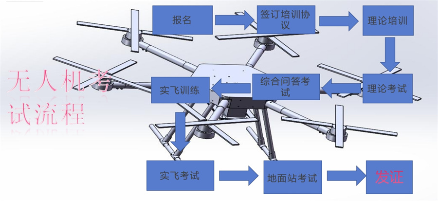 无人机培训