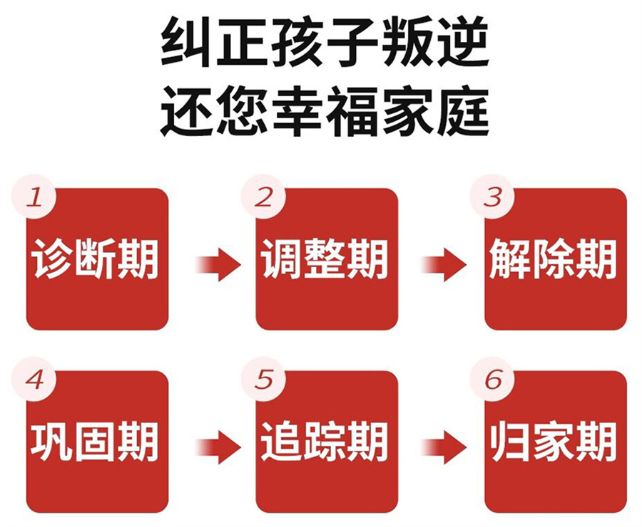 河南盘点正规全封闭戒网瘾特训学校前十名全新一览 河南盘点正规全封闭戒网瘾特训学校前十名全新一览