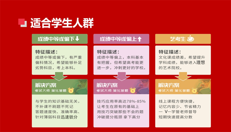 太原正规全日制高考冲刺集训营哪家好-全日制集训营