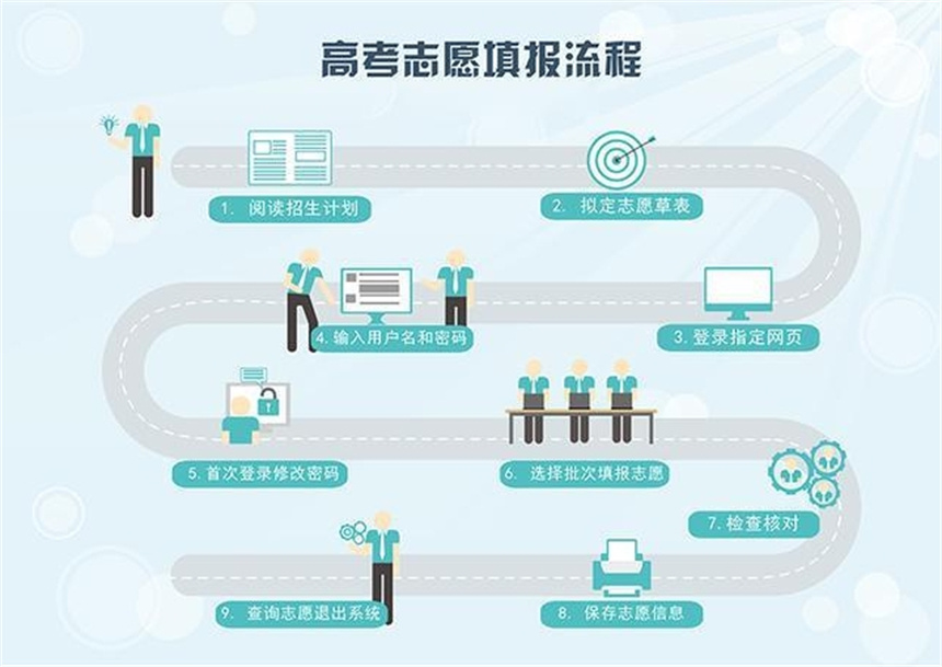 2024成都高考志愿填报比较好的辅导机构全新发布