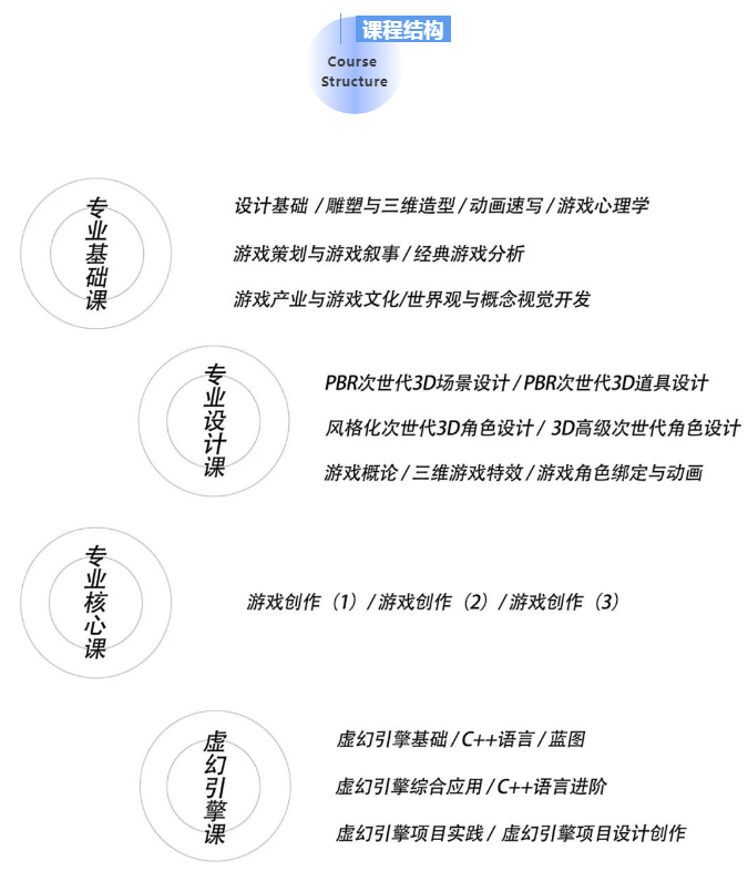 国内比较强的次世代游戏技术培训机构排行榜前10