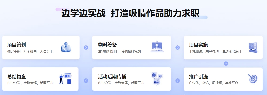 排名好的新媒体短视频直播电商运营培训学校top10 排名好的新媒体短视频直播电商运营培训学校top10