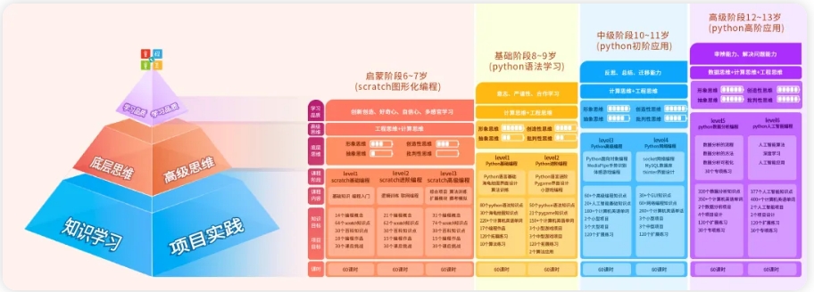 不容错过的十大正规C++/线上少儿编程培训机构排名名单