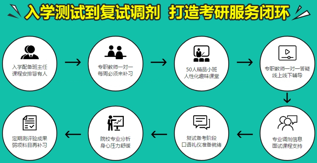 国内考研培训机构排名前十名有哪些 国内考研培训机构排名前十名有哪些