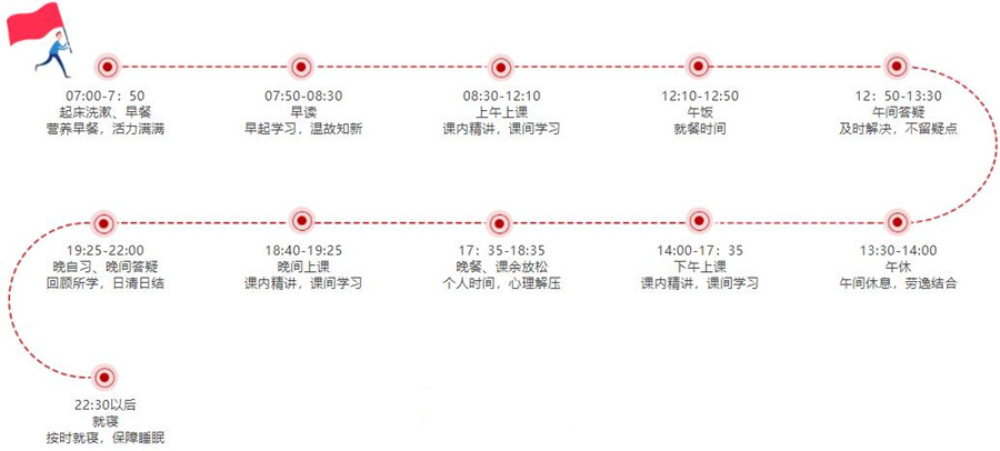 热门一览成都新高考全科集训辅导学校人气排行榜前十