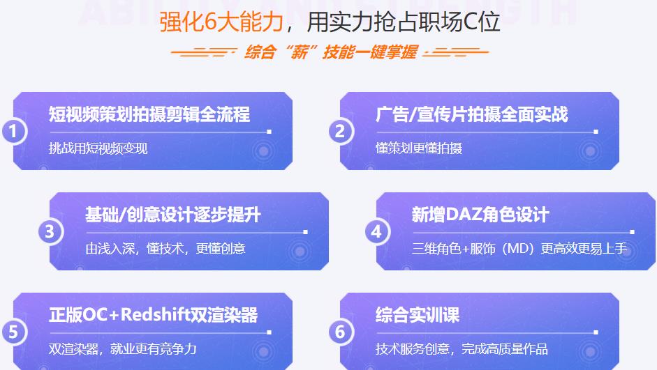 国内top榜十大C4D三维动画设计培训机构名单表一览