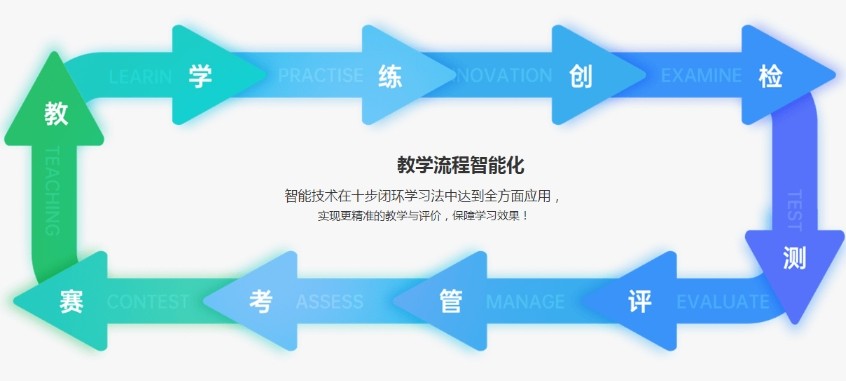 成都五大信息学奥赛语言C++辅导机构人气排行榜一览-儿童学编程