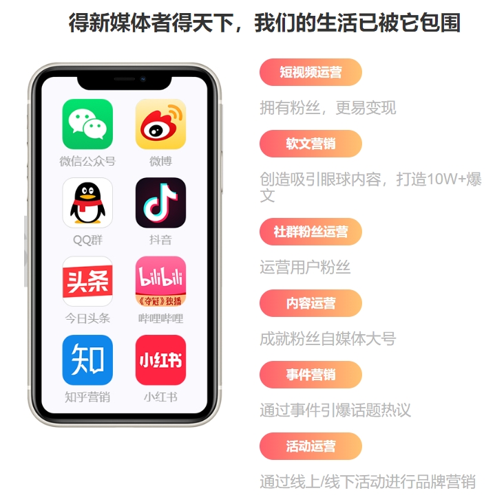 2024年短视频运营培训机构排行榜-十大排名名单
