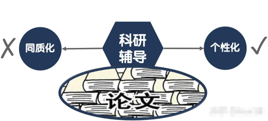 上海实力强的五大正规博士论文辅导机构排名名单一览