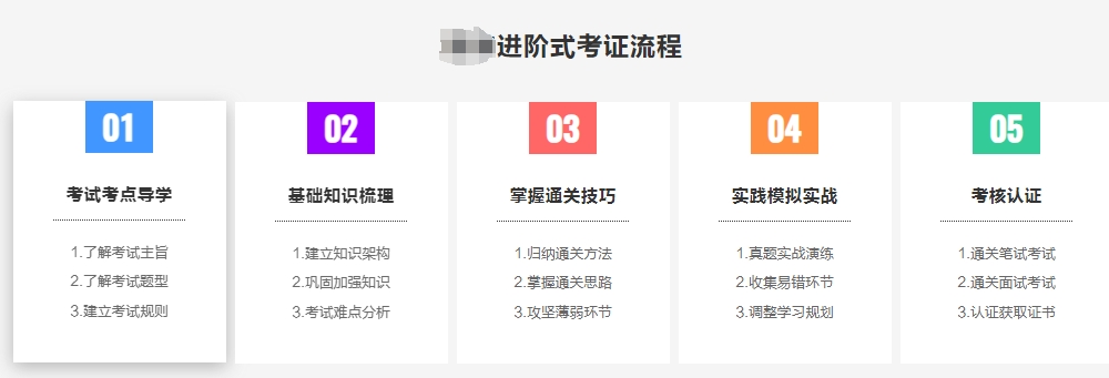 西安排名好的健身教练培训机构
