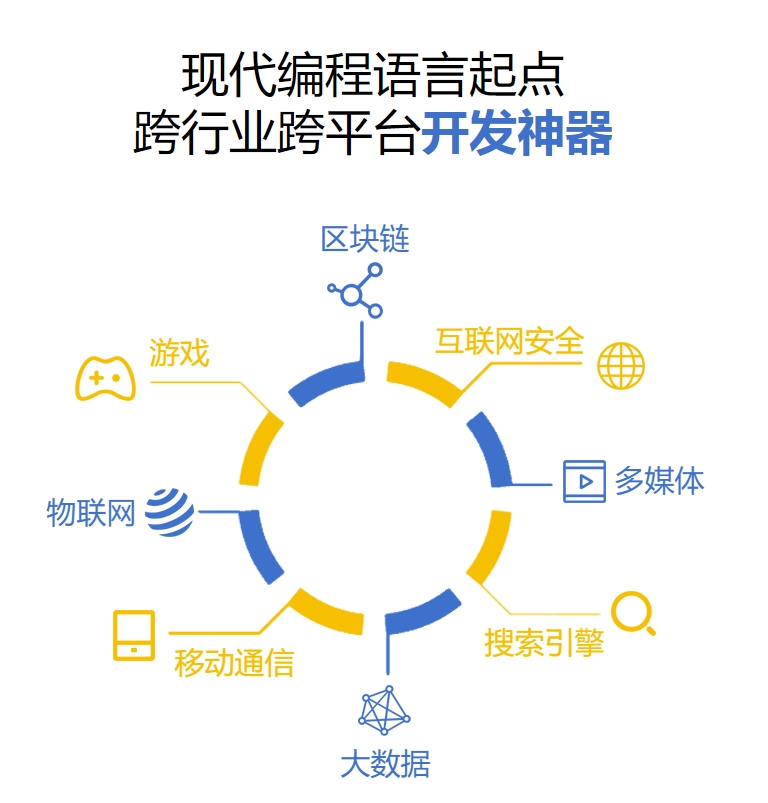 盘点10大c/c++编程培训机构人气排名榜