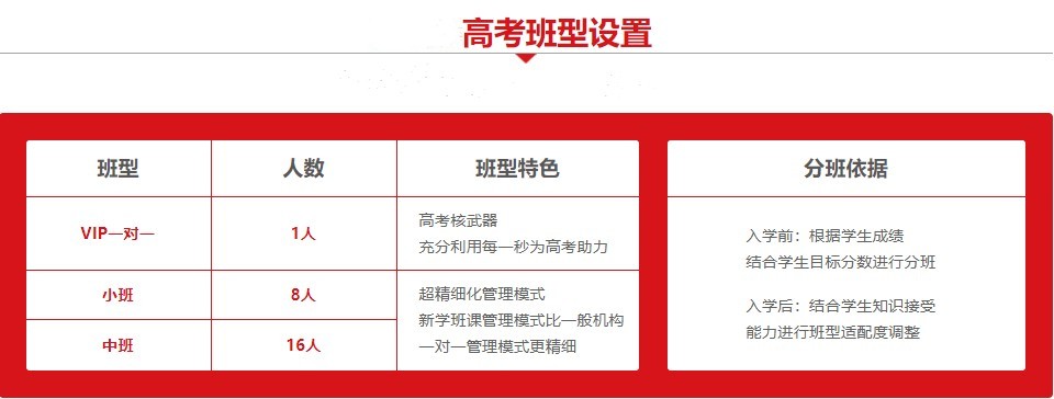 揭晓成都全封闭高考复读培训学校人气排行榜前十