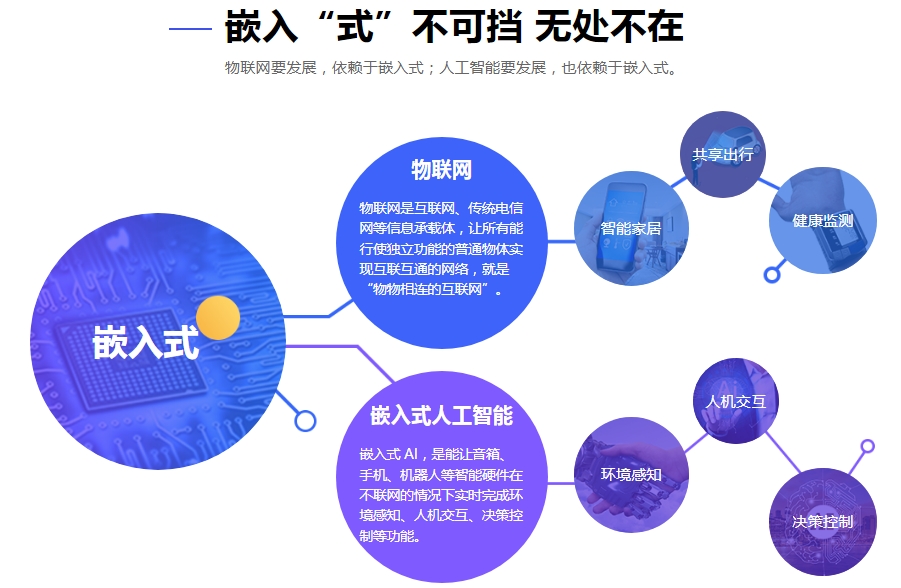 揭晓长沙人气高的嵌入式开发培训学校前十名一览 揭晓长沙人气高的嵌入式开发培训学校前十名一览