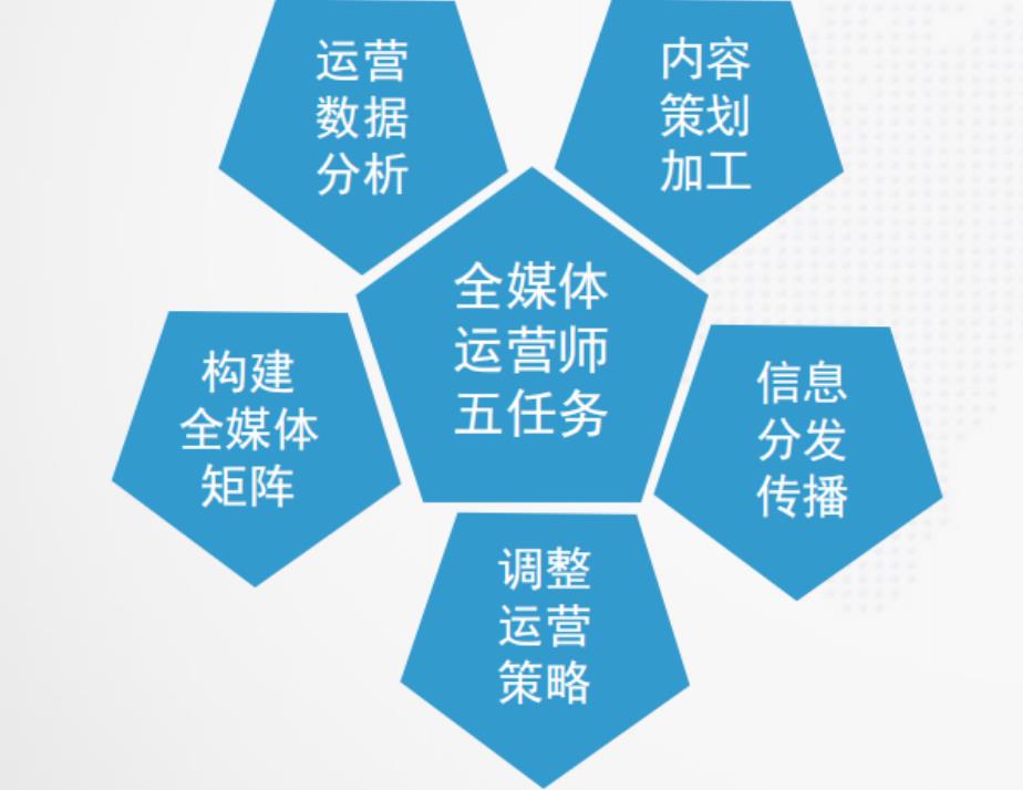 汇总一览广州全媒体运营培训学校排名前十 汇总一览广州全媒体运营培训学校排名前十